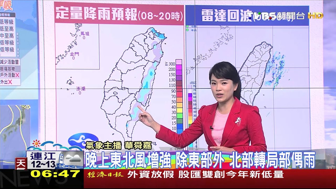 白天東北季風略減弱！降雨減緩　溫度回升