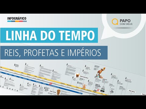 Linha do Tempo Bíblica - Reis, Profetas e Impérios | Estudo 156