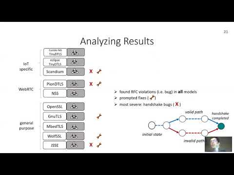USENIX Security '20 - Analysis of DTLS Implementations Using Protocol State Fuzzing