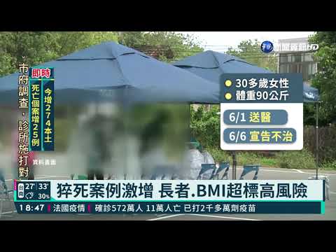 猝死案例激增 長者.BMI超標高風險