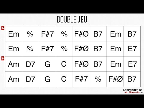 Double Jeu (Stochelo Rosenberg) - Playback jazz manouche - Gypsy jazz backing track / play along