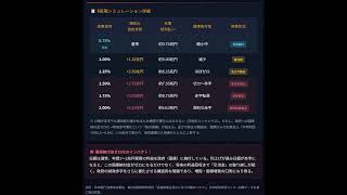 日銀利上げの財務リスク深層分析 [2026-05]