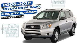 Fusebox Location & Diagrams: (2006/2007/2008/2009/2010/2011/2012) Toyota RAV4 (XA30) #fusebox