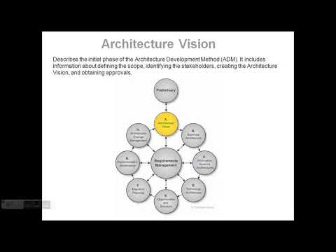 11 Enterprise Architecture Vision in TOGAF ADM