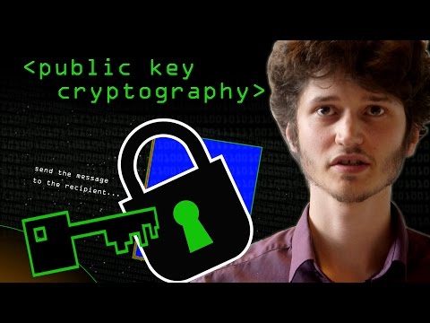 Public Key Cryptography