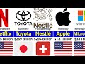 Richest Companies In The World 2024