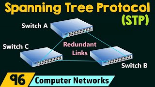 Spanning Tree Protocol (STP)