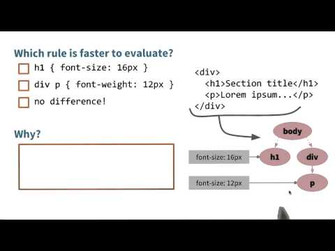 Which styles render faster Website Performance Optimization