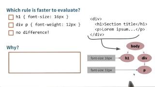 Which styles render faster? - Website Performance Optimization
