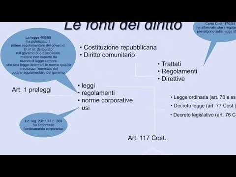 Le fonti del diritto privato: dagli usi al codice civile
