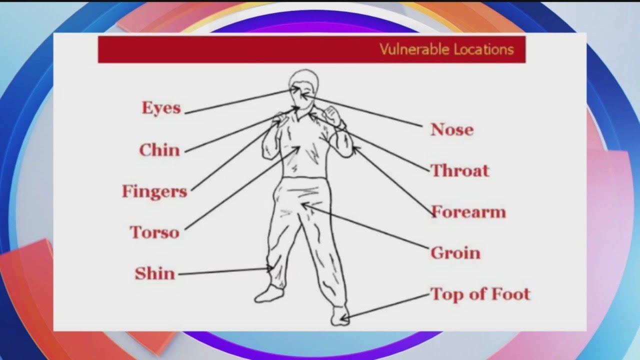 Simple situational awareness and self defense tips