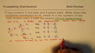Probability Distribution for Red Balls without Replacement