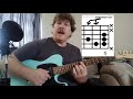 Worlds of Possibilities by the Pastels guitar chords lesson Tutorial by request