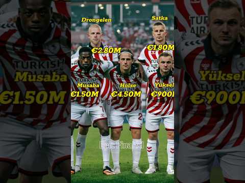 Samsunspor Squad vs Dynamo Kyiv (3-0) 🔥 UEFA Conference League 25/26 –Market Value 💰 #football #uecl