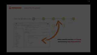[心得] 鐵人賽中的 data governance 組合包
