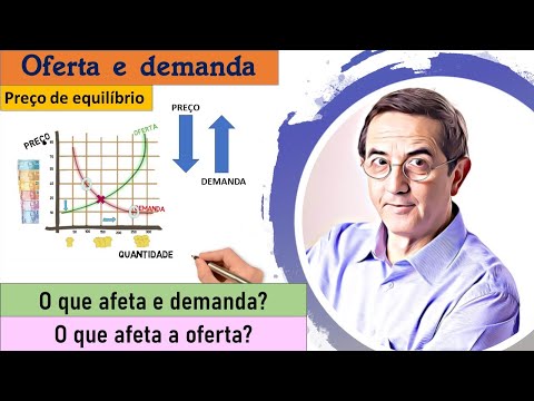 ECO - 02 - Oferta e demanda. Gráficos. O que afeta a demanda. O que afeta a oferta. Equilíbrio.