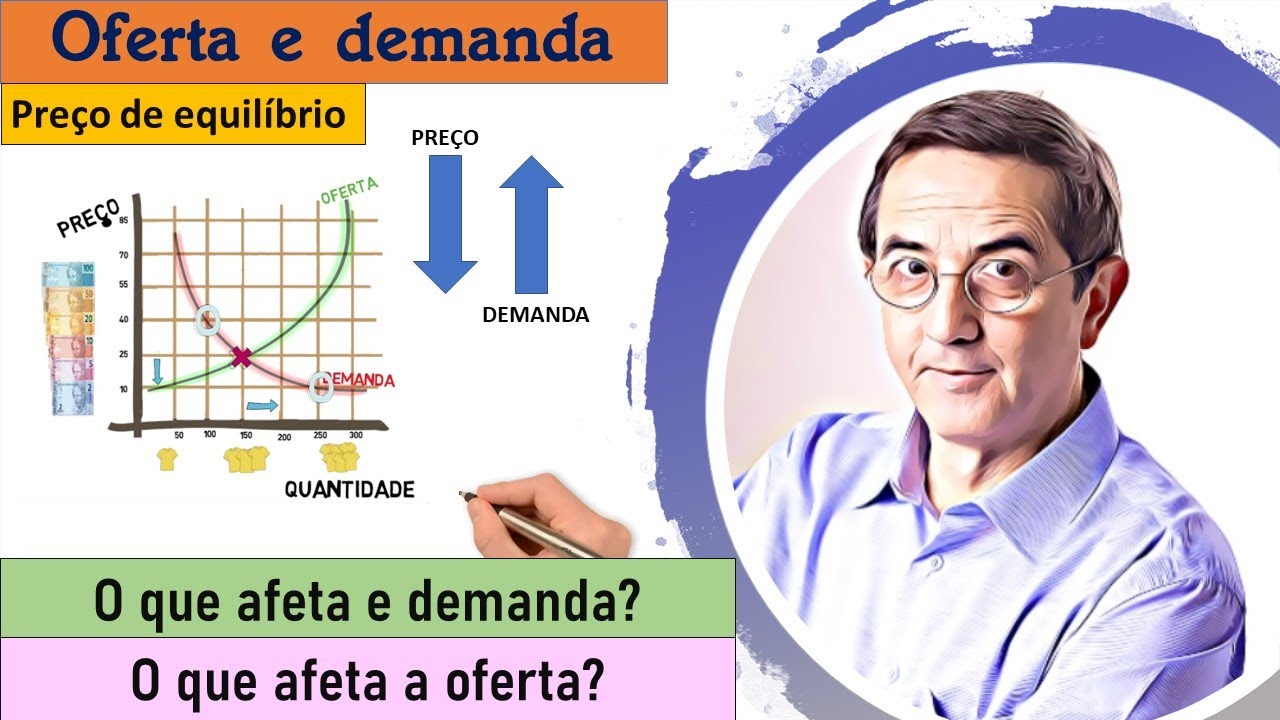 ECO - 02 - Oferta e demanda. Gráficos. O que afeta a demanda. O que afeta a oferta. Equilíbrio.