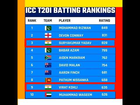 ICC T20 BATTING RANKING 2022 #short #t20worldcup #rohitsharma #viratkohli