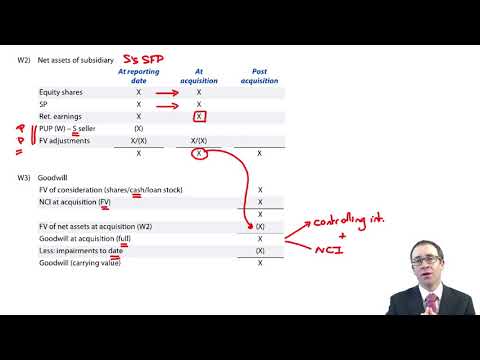 Introduction to ACCA Strategic Business Reporting SBR ACCA SBR