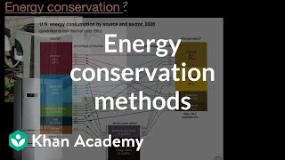 Energy Conservation| Energy Resources and Consumption| AP Environmental Science| Khan Academy