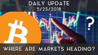 Daily Update (5/25/2018) | Where are markets heading?