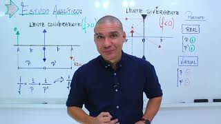 LENTES ESFÉRICAS e DELGADAS - Equação de Gauss - ÓPTICA - FÍSICA