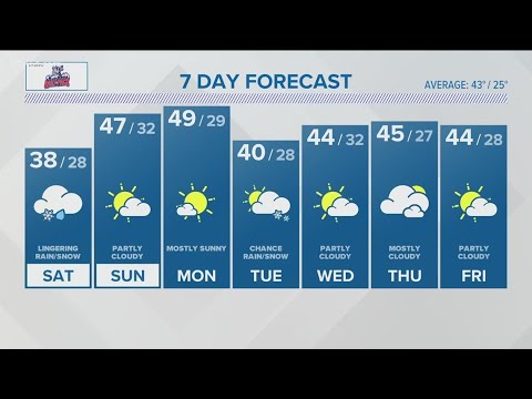CONNECTICUT FORECAST: Saturday - March 4, 2023