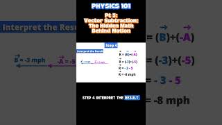 Vector Subtraction Made Simple: From Kayaks to Rockets Part 5🚀 | STEAMspirations