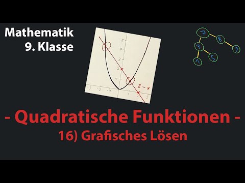 16 Grafisches Lösen (quadratische Funktionen)