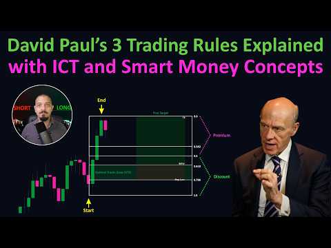 David Paul’s 3 Trading Rules Explained with ICT and Smart Money Concepts