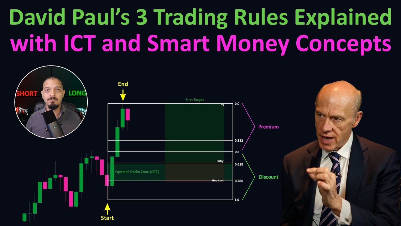 David Paul’s 3 Trading Rules Explained with ICT and Smart Money Concepts