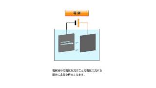 About Electroforming jp