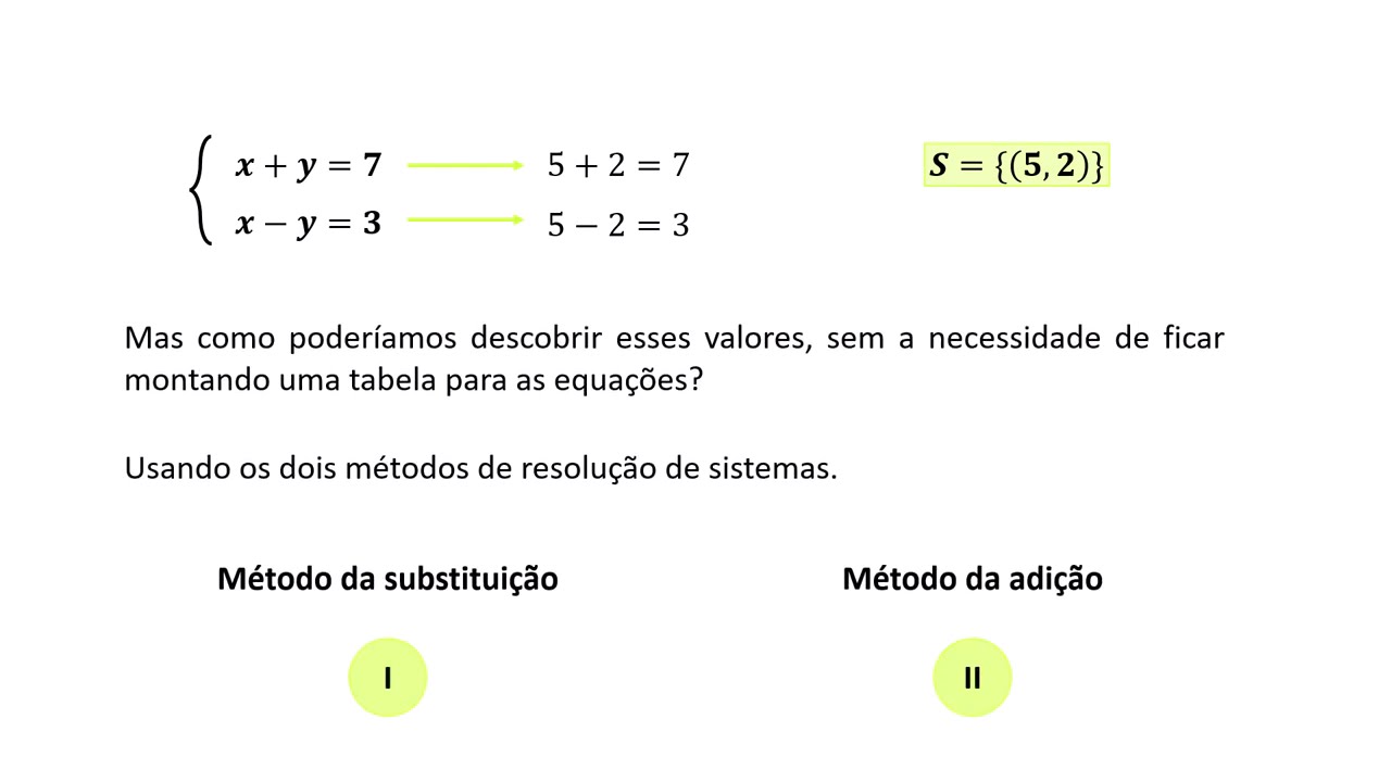 Sistema de equação do primeiro grau com duas incógnitas métodos de resolução thumbnail