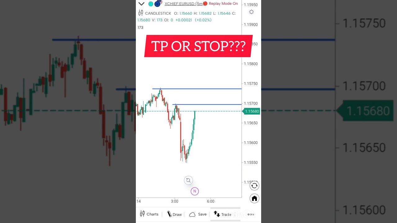 Scalping EUR/USD in 5 Minutes | Live Trade Setup 💰 #forextrading