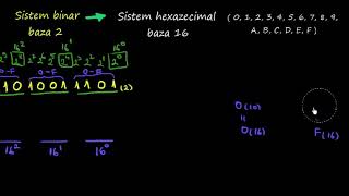 Conversia din sistemul binar în cel hexazecimal