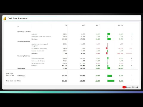 May 2024: Optimize P&L and Cashflow with Power BI May 2024: Optimize P&L and Cashflow with Power BI