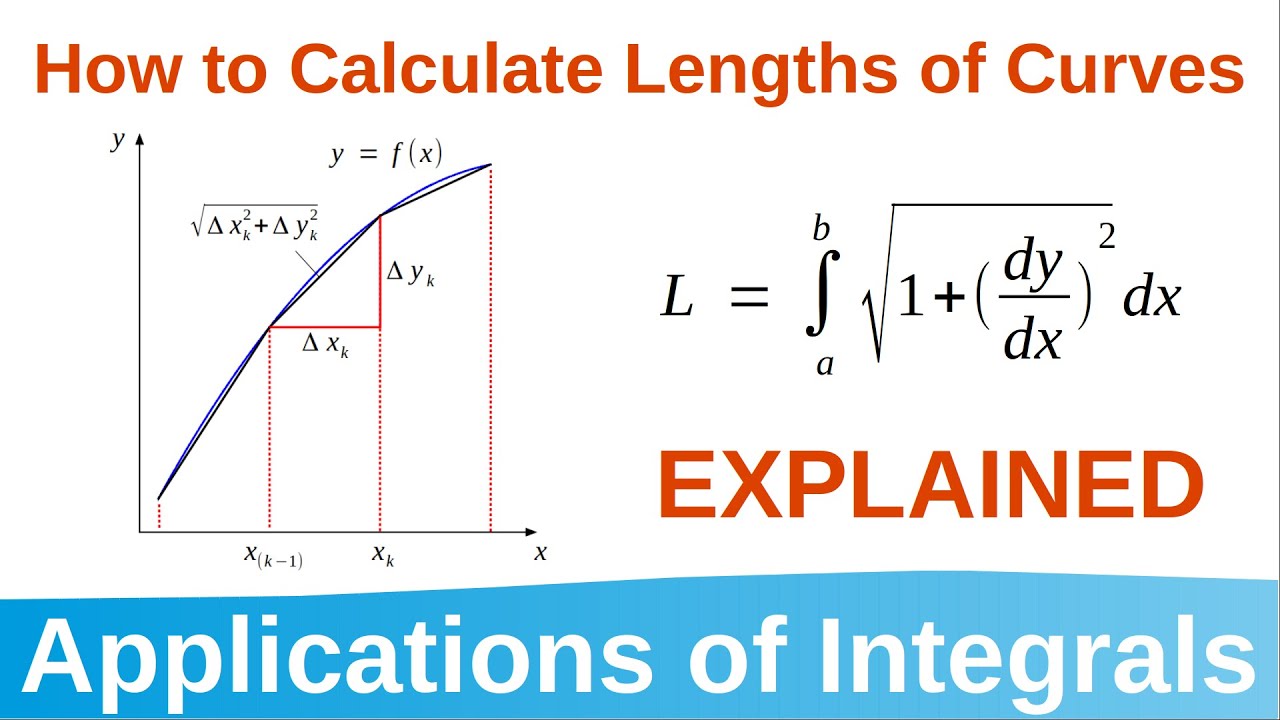 6.4 How to Calculate the Length of a Curve Explained | Applications of Integrals
