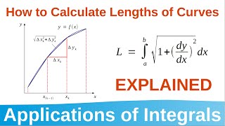 Download the video "6.5 How to Calculate the Length of a Curve Explained | Applications of Integrals"