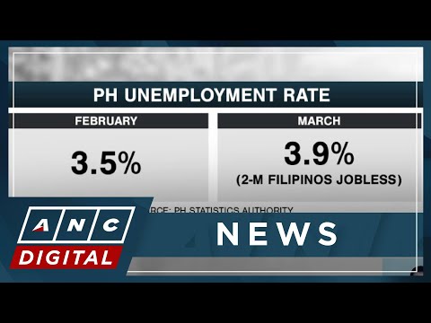 PH unemployment rate climbs to 3.9% in March, 2-M Filipinos jobless ANC