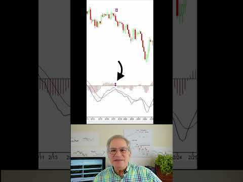 MASTER Trade Entry Technique, Use MACD as Market Entry Technique 🤓 #shorts #trading #futures #cycles