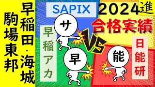 SAPIX・早稲田アカデミー・日能研｜駒場東邦などの合格実績の動画サムネイル