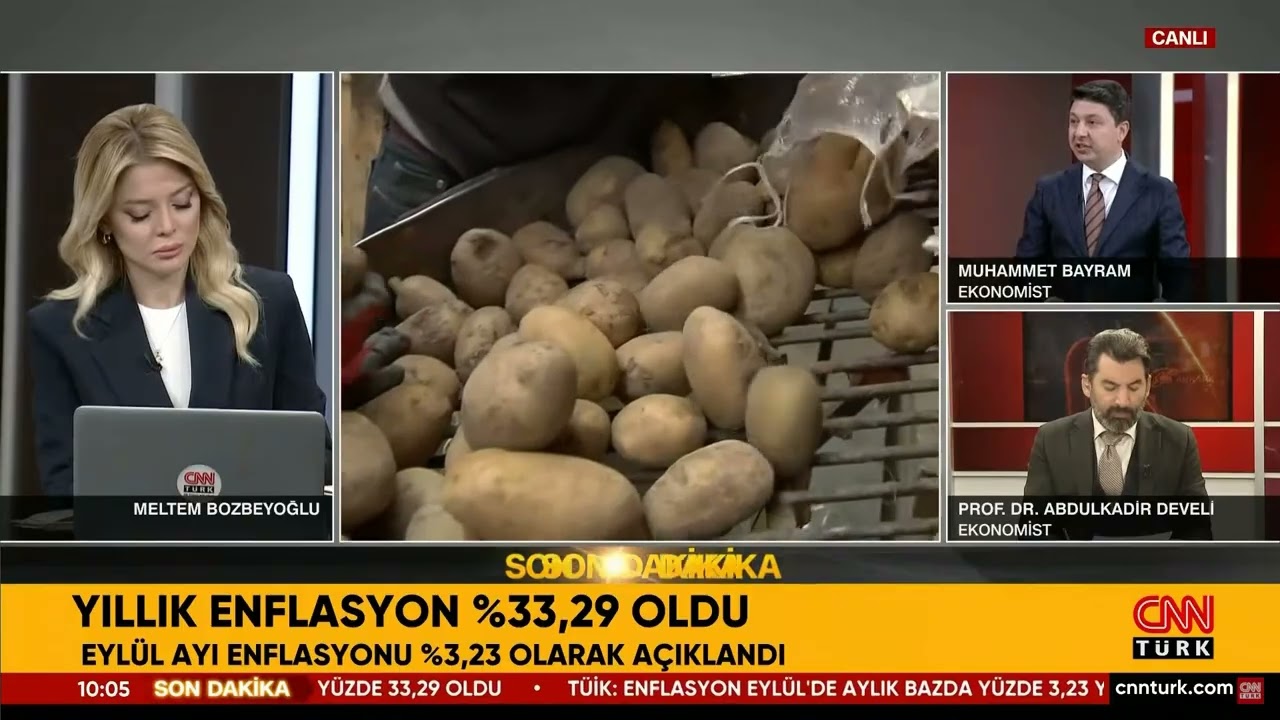 Eylül Ayı Enflasyonu Belli Oldu! Piyasalarda Son Durum Ne?