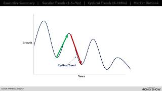 Recession Risk in the US Economy