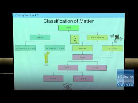 Preparation for General Chemistry 1P. Lecture 02. Classification of Matter.