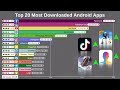Top 20 Most Popular Android Apps (2012-2019) Top 20 Most Popular Android Apps (2012-2019)