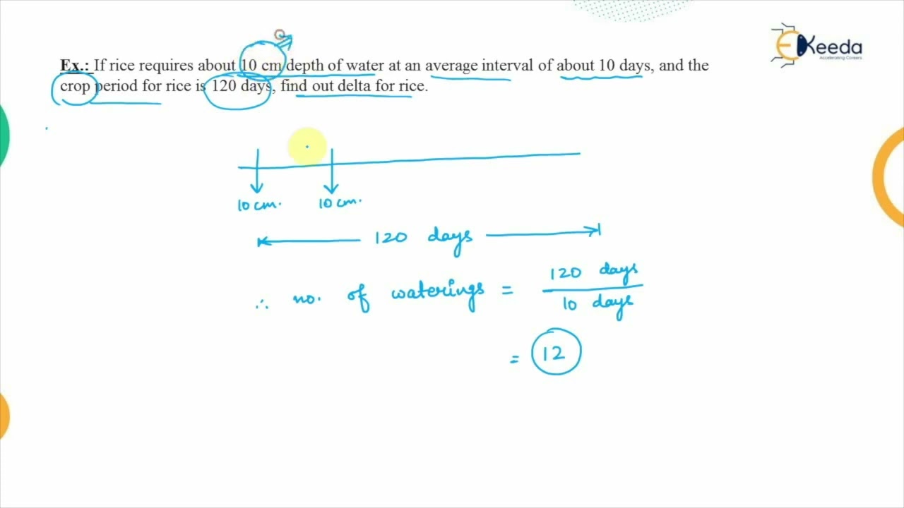 Duty, Delta, Base Period - Water Requirement of Crops - Water Resource Engineering 1