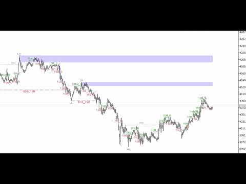 Video SMC Structure Gap Monitor