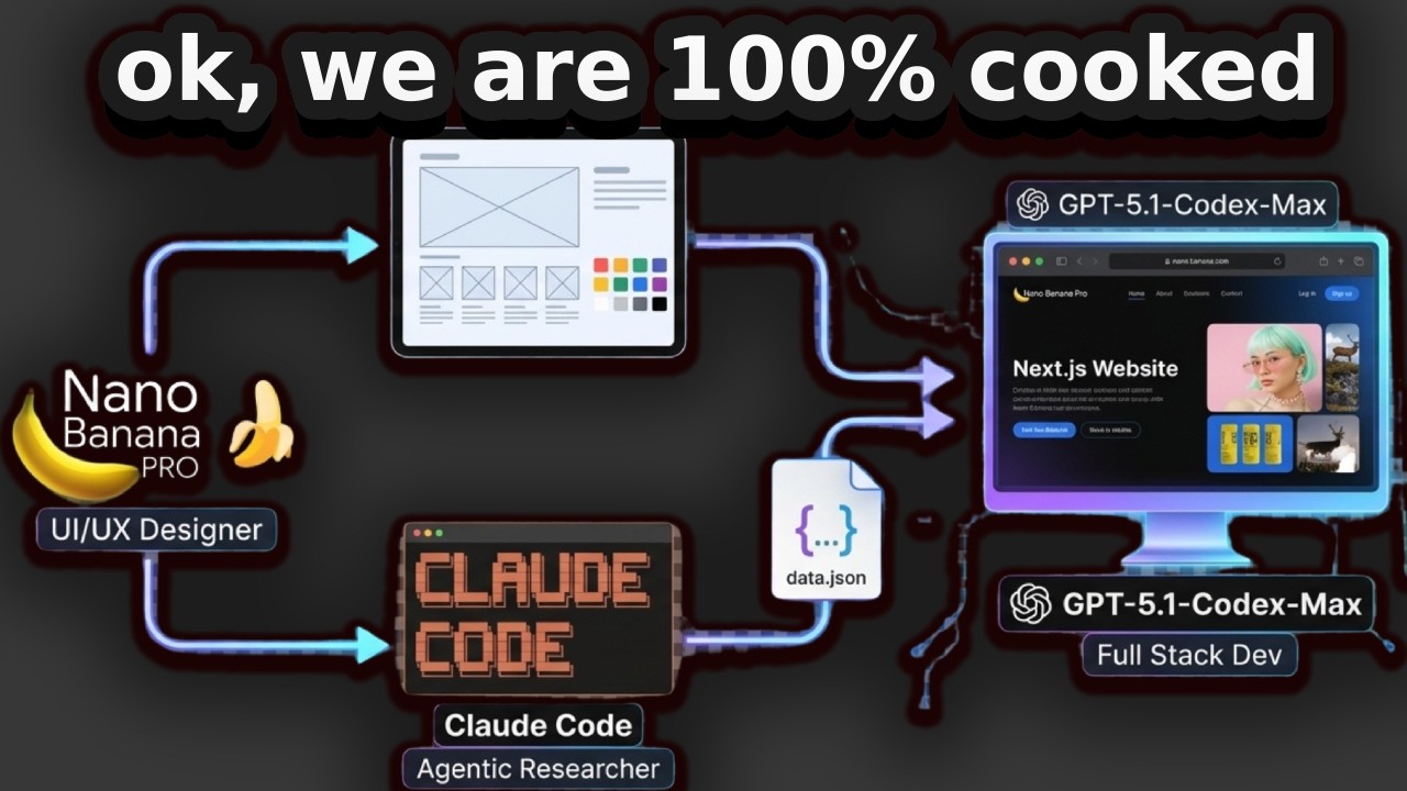 Nano Banana Pro + GPT Codex 5.1 Max + Claude Code = INSANE AI WEBSITES