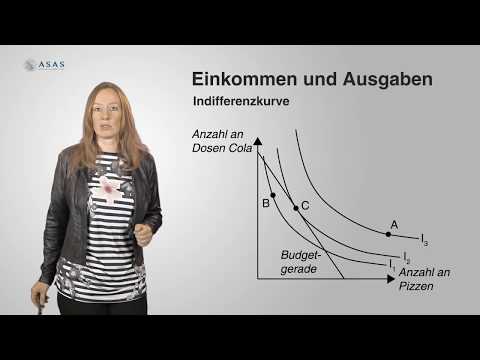 Budget constraint, indifference curve, budget optimum