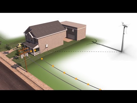 How Distributed Wind Works | Department of Energy